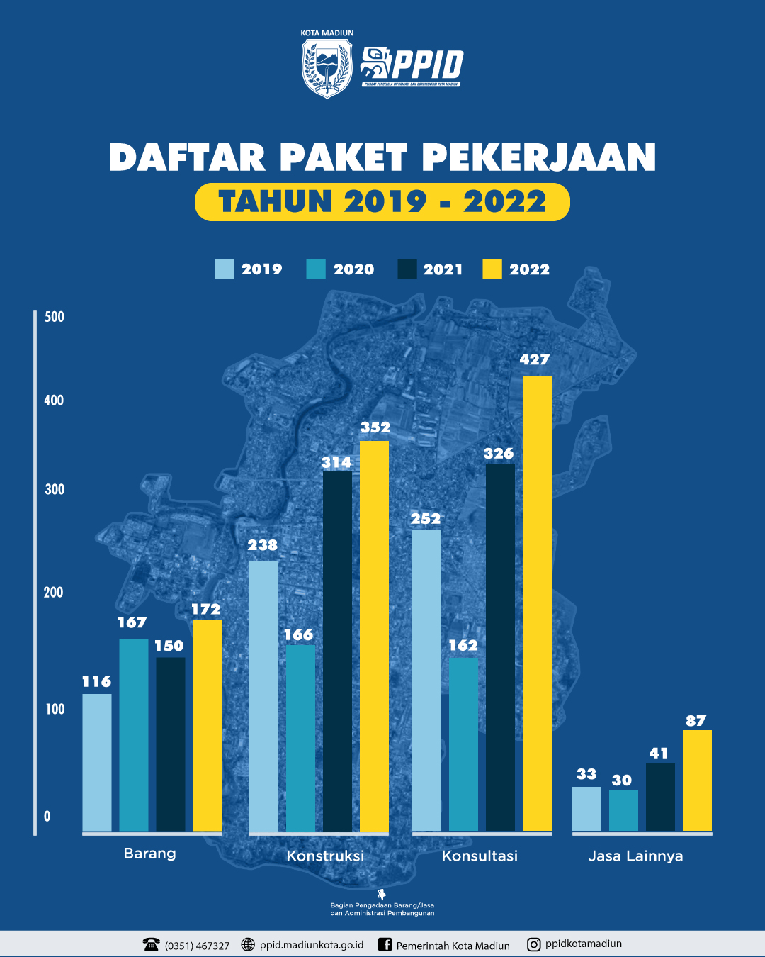 Gambar Content