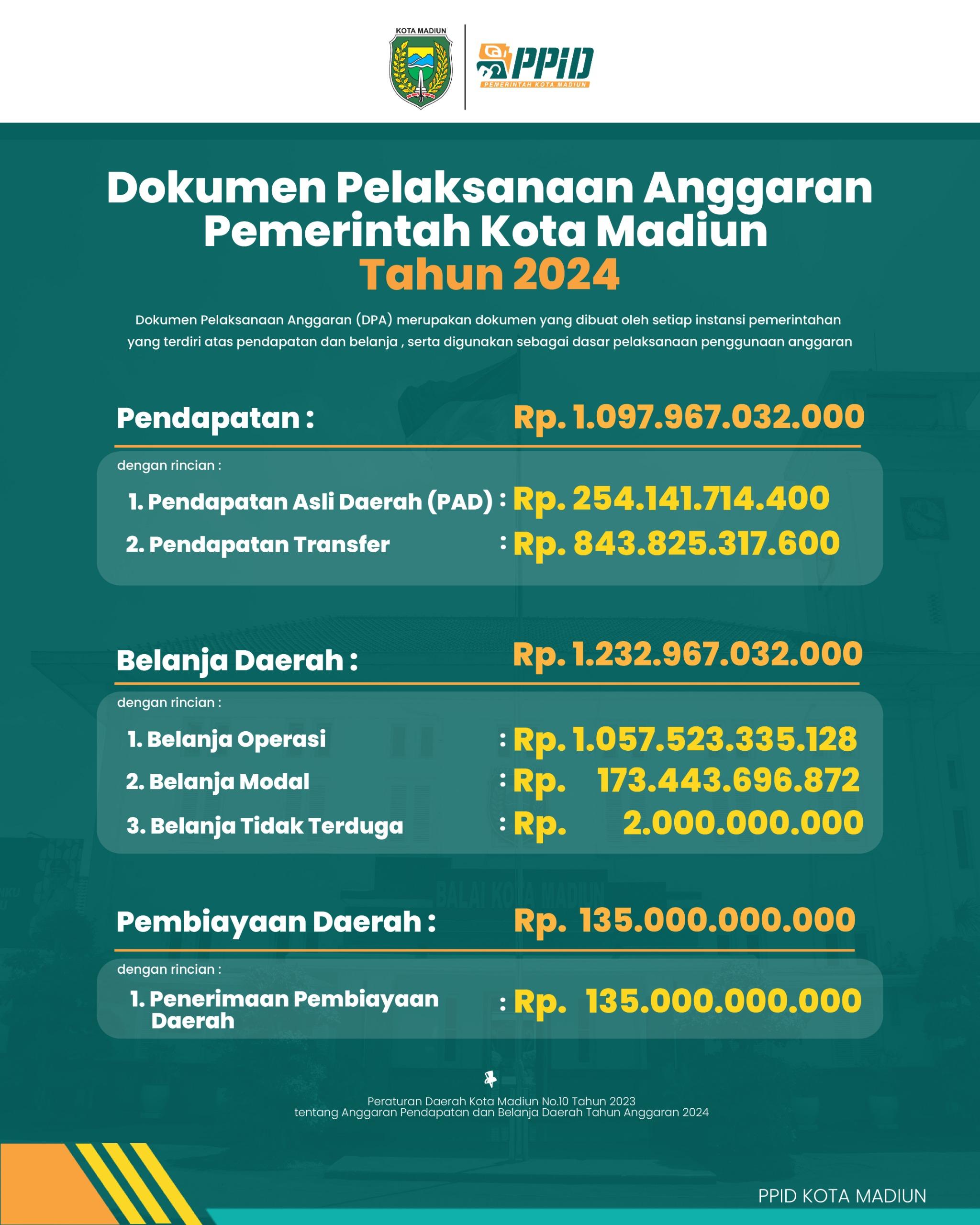 Gambar Content