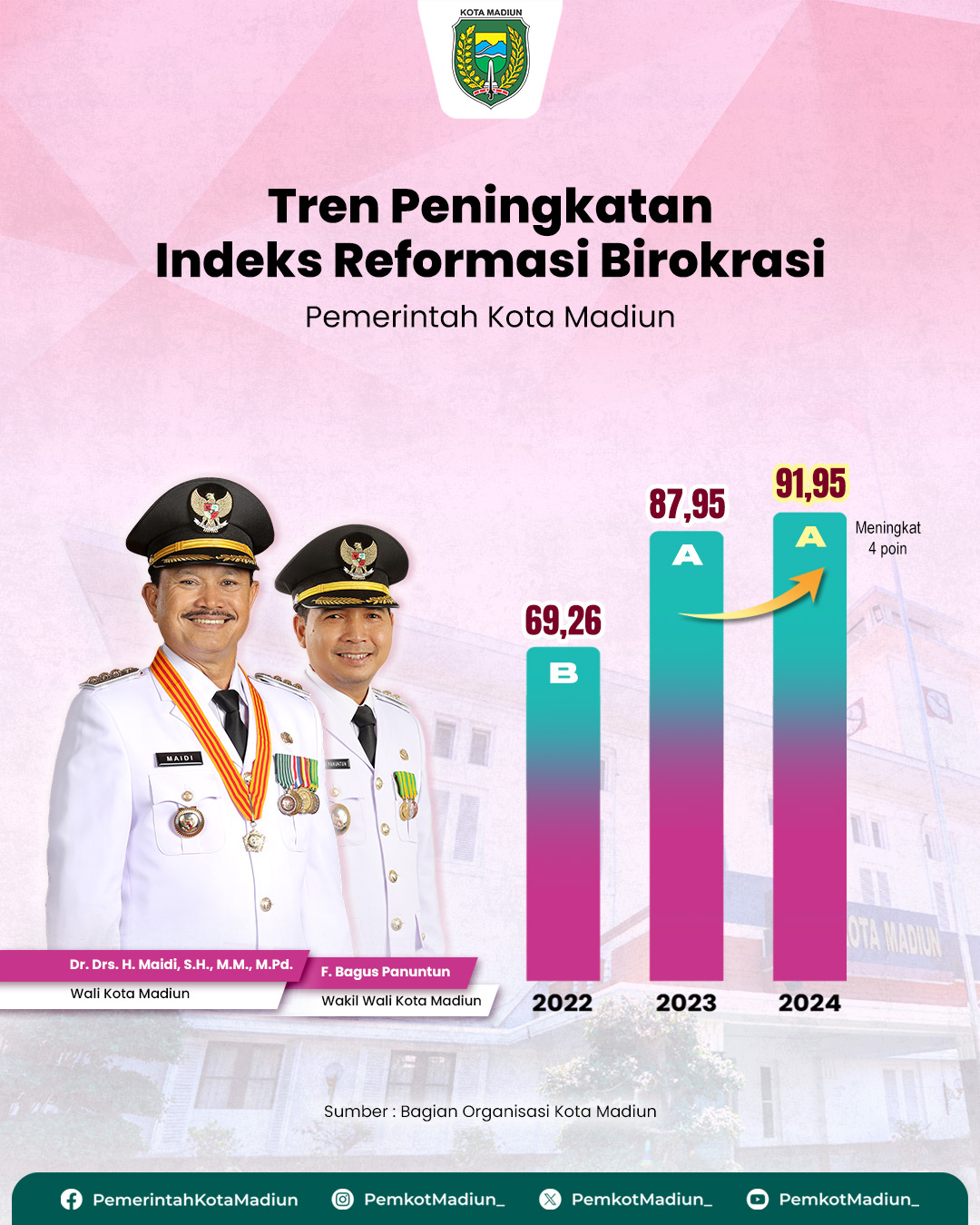 Infografis