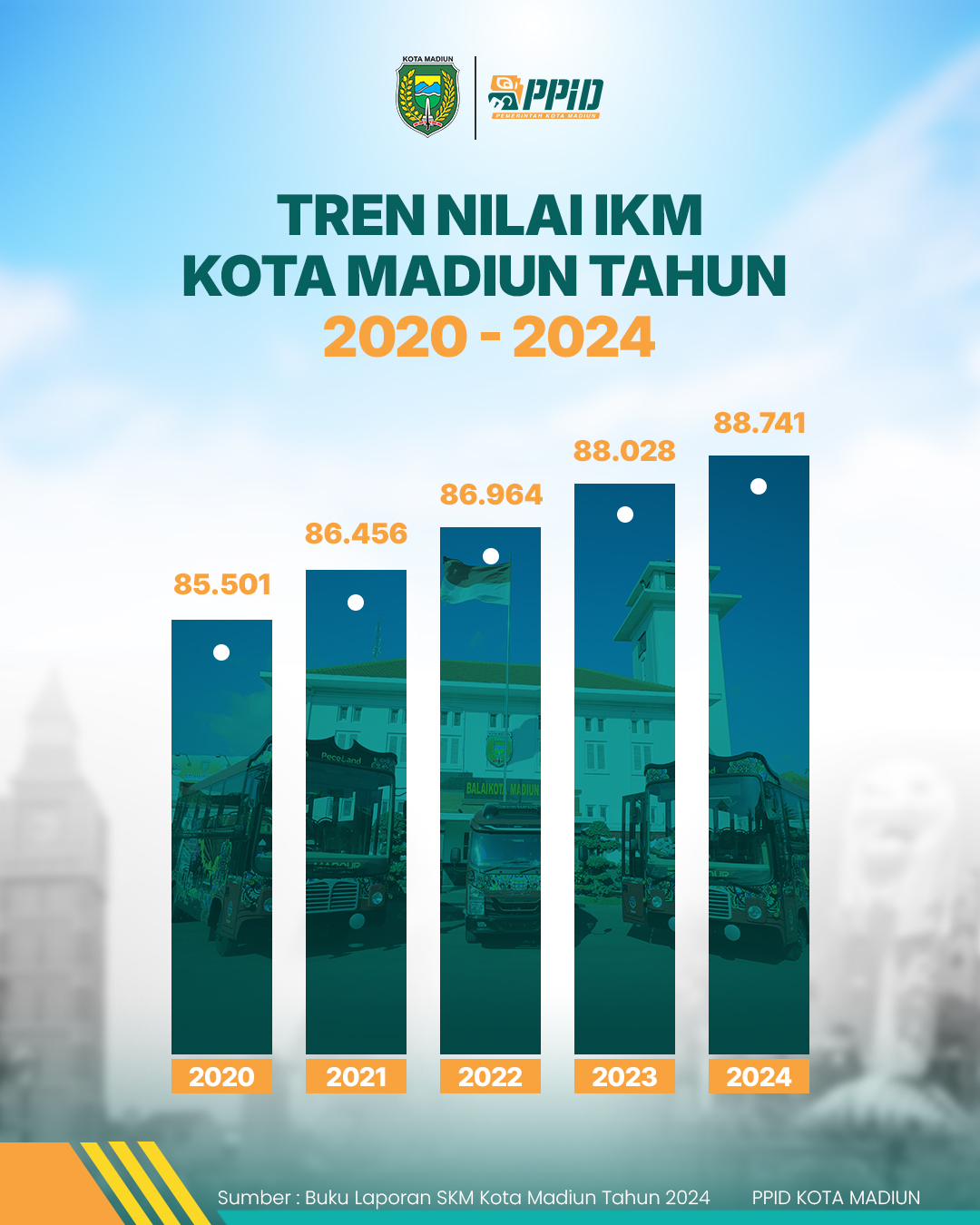 Infografis